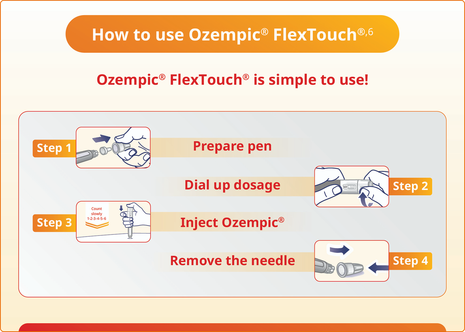 How to use Ozempic® FlexTouch®